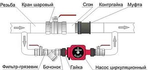 Настройка циркуляционных насосов для водоснабжения