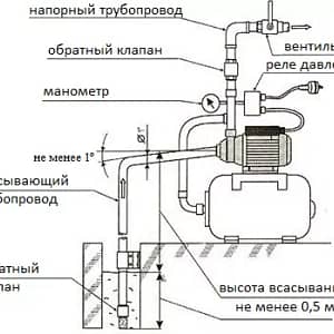 Настройки узлов