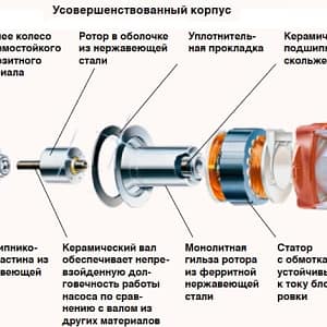 Настройка циркуляционных насосов