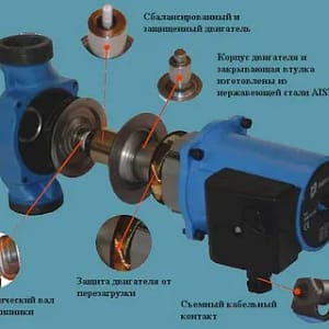 Починка циркуляционных насосов для водоснабжения Починка циркуляционных насосов для водоснабжения
