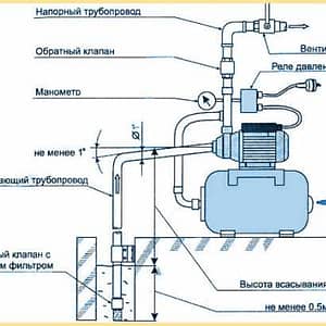 Регулировка циркуляционных насосов водоснабжение