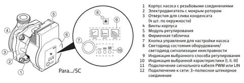 Настройка насосов Wilo