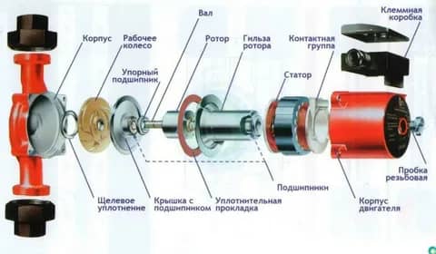 Запуск насосов Wilo