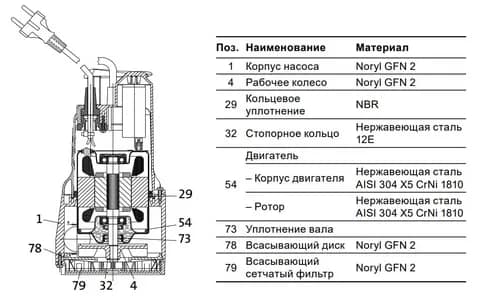 Настройка дренажных насосов