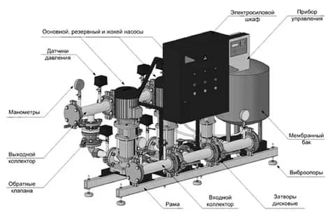 Настройка насосов жокей