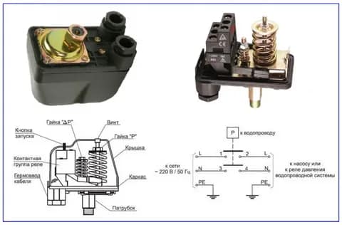 Настройка насосных станций